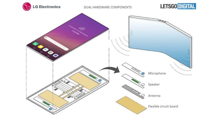 LG Smartphone dobrável - TecheNet