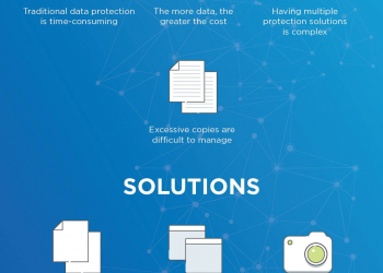 Checklist para proteção de dados e disaster recovery