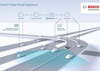 Condução autónoma segura com a bosch