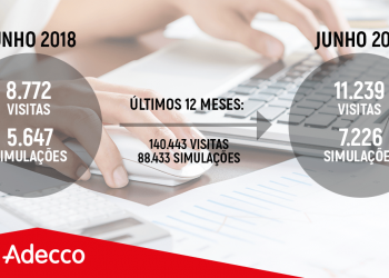 Simulador de vencimento da adecco registou 89. 000 simulações num ano