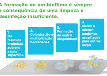 Christeyns ensina boas práticas de limpeza na industria alimentar