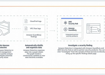 Aws anuncia disponibilidade geral do amazon detective