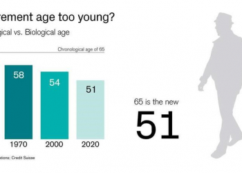 Idade de reforma do futuro poderá ser individualizada