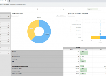 Seresco alerta para importância de informação inteligente na revitalização das empresas