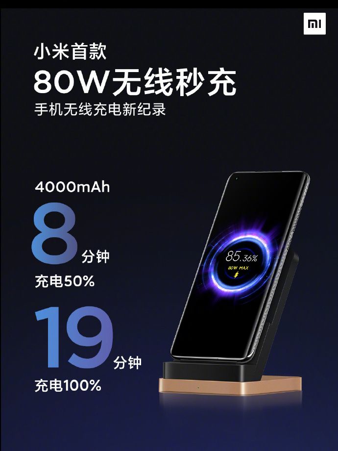 Xiaomi carregador sem fios 80W