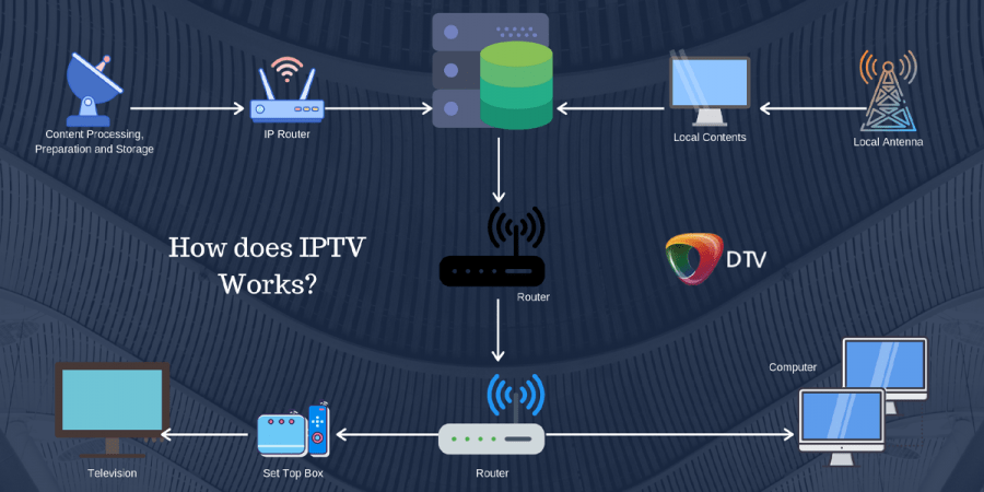 IPTV Pirata como funciona