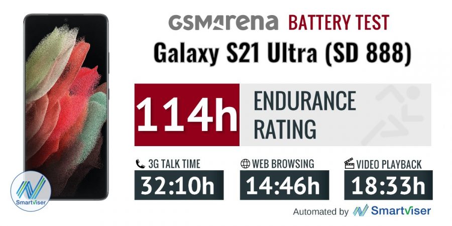 samsung galaxy s21 ultra gsm arena snapdragon 888