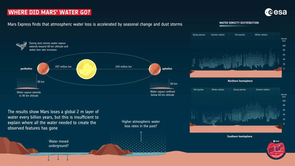 Marte tempestades de poeira água