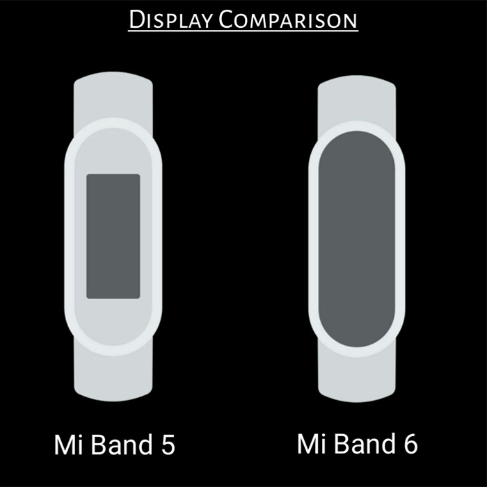 Xiaomi Mi Band 6 comparação