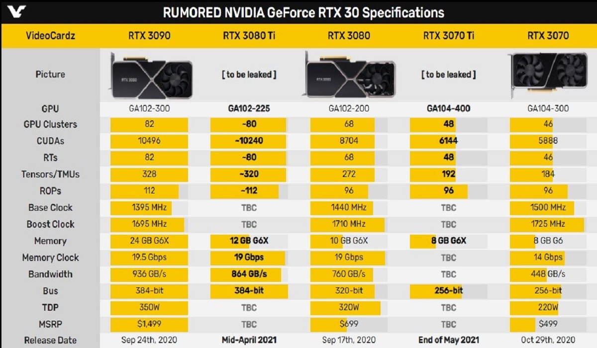 NVIDIA rtx 3070 ti placa gráfica