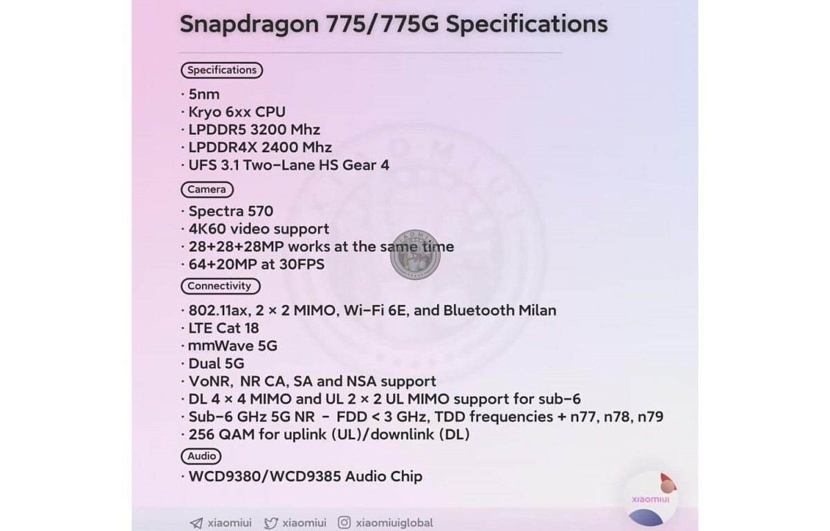 Qualcomm Snapdragon 775