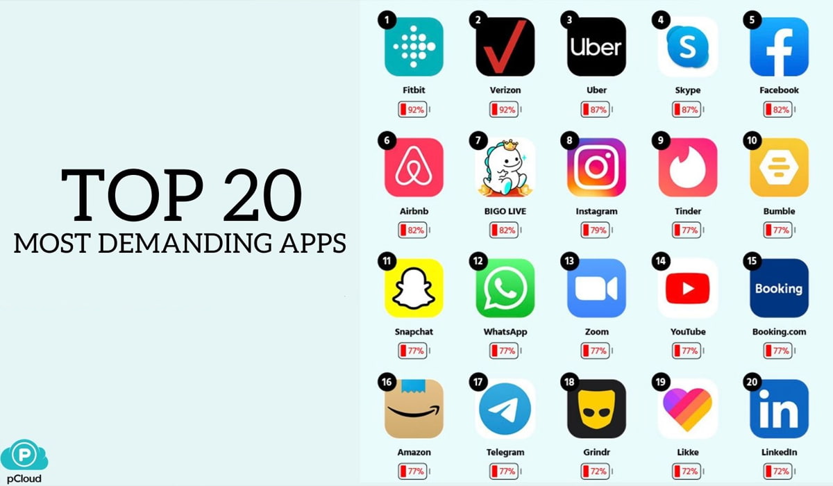 TOP 20 aplicações Android Bateria