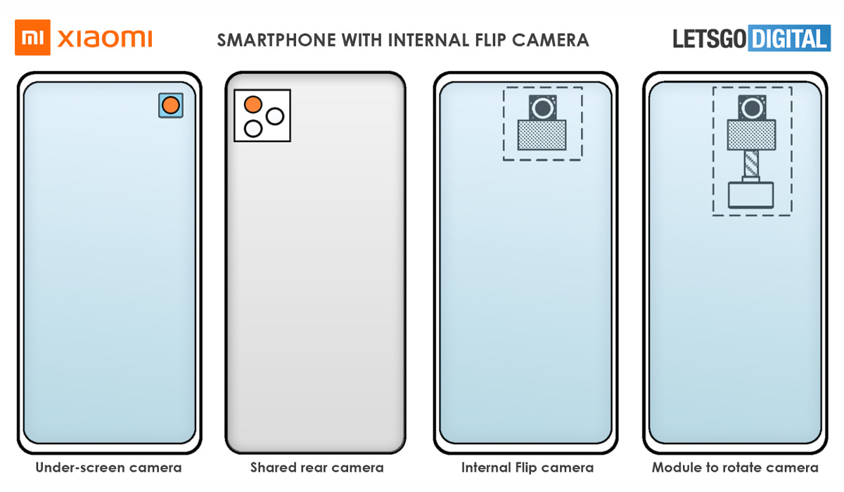 Xiaomi câmara patente