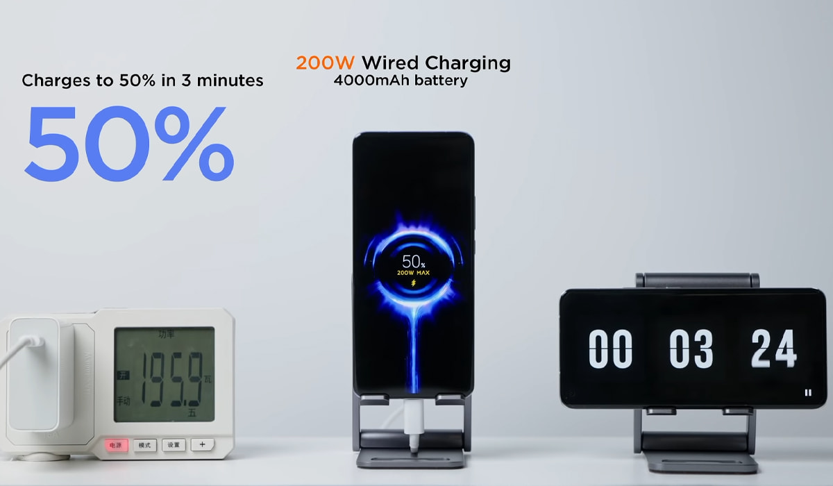 Xiaomi carregamento 200w