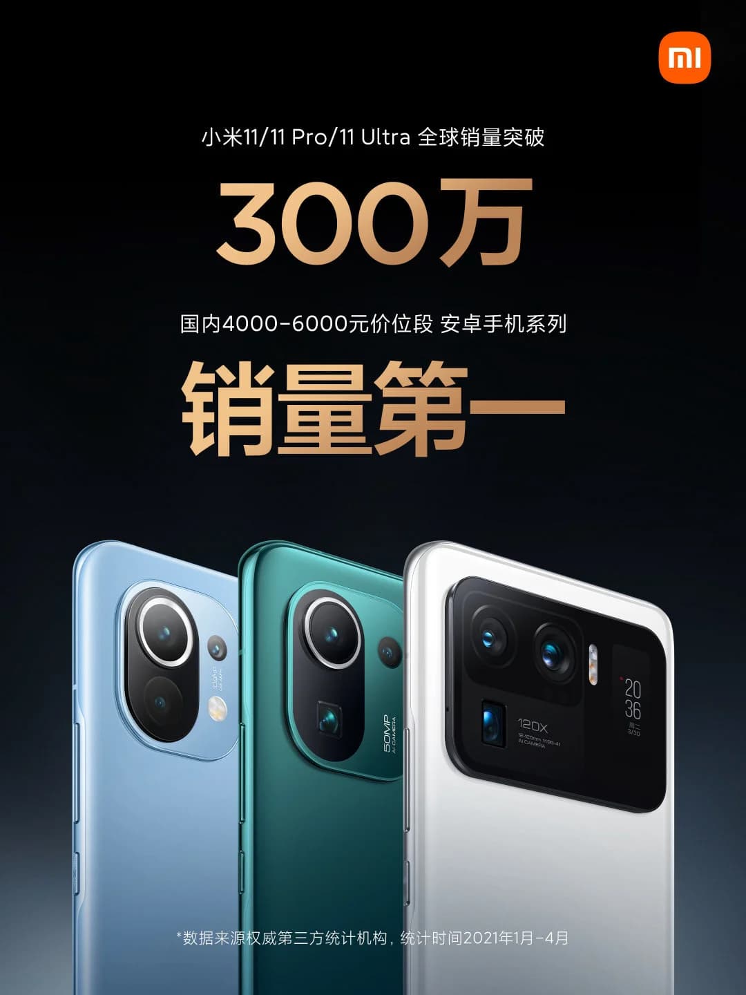 Xiaomi Mi 11 Ultra vendas