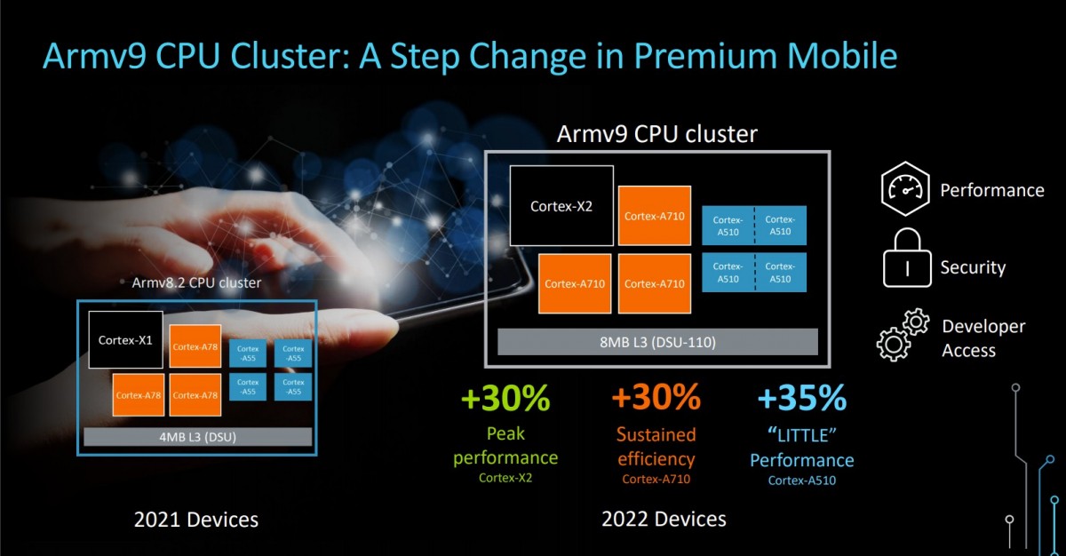 Qualcomm Snapdragon 898