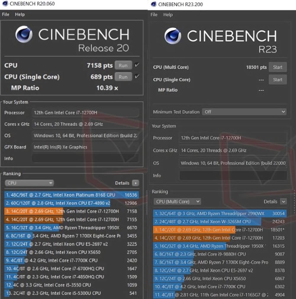Intel core i7 12700h alder lake cpu cinebench benchmark leak 1