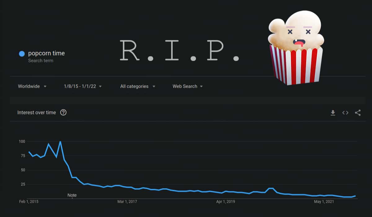 Popcorn Time fechou as portas - Netflix Pirata