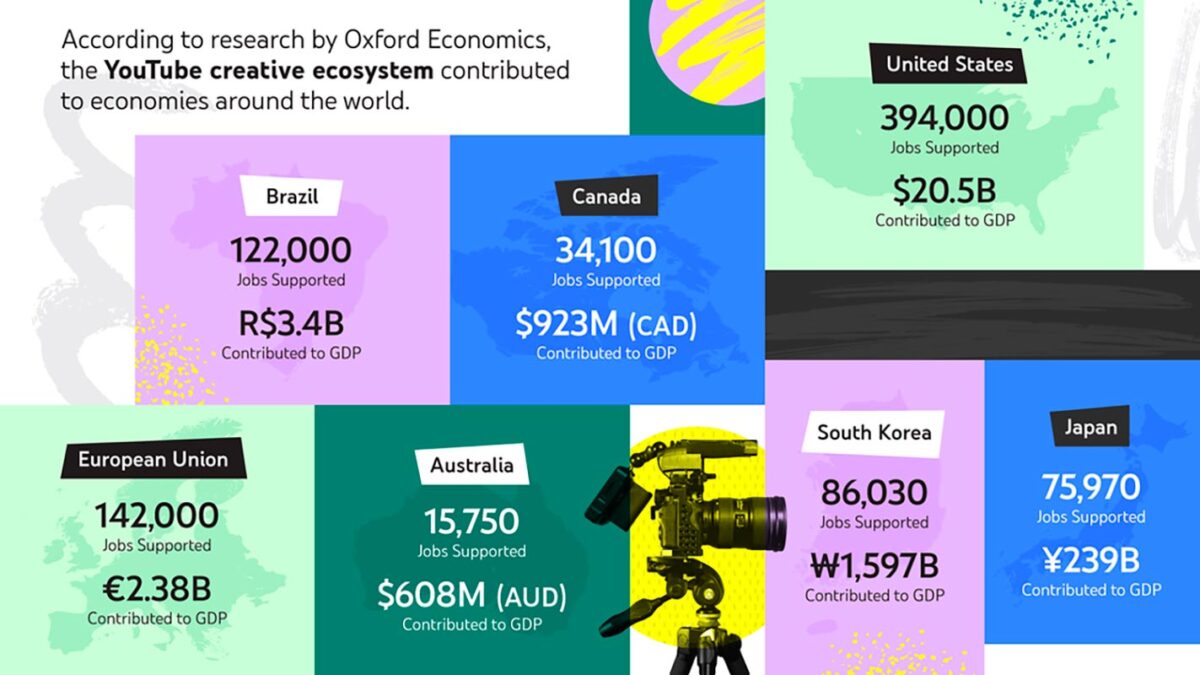 YouTube CreatorEconomy CEO do YouTube, economia para criadores, Susan Wojcicki, youtube TecheNet Youtube aposta em criação de economia para criadores