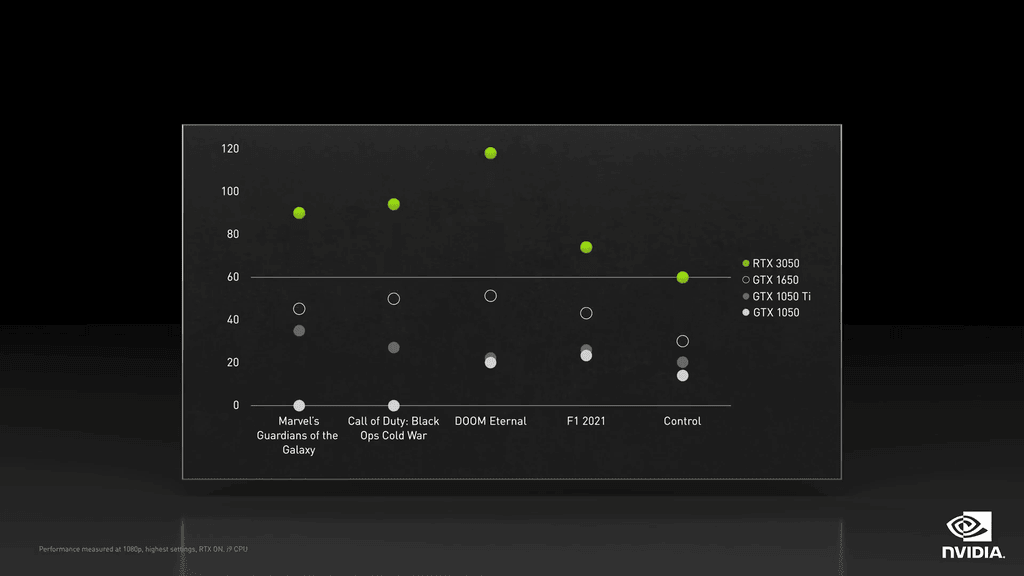 i546753 1 TecheNet Nvidia rtx 3050