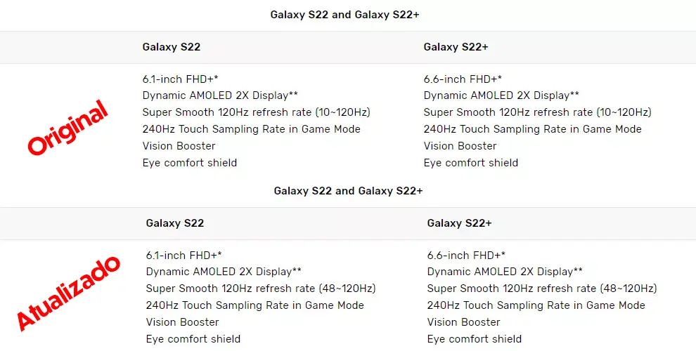 Samsung Galaxy S22 taxa de atualização
