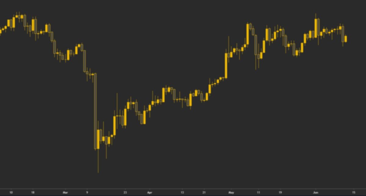 Gráfico diário de Bitcoin. Cada “vela” representa um dia