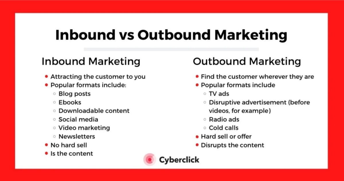 diferença do Inbound Marketing para Outbound Marketing