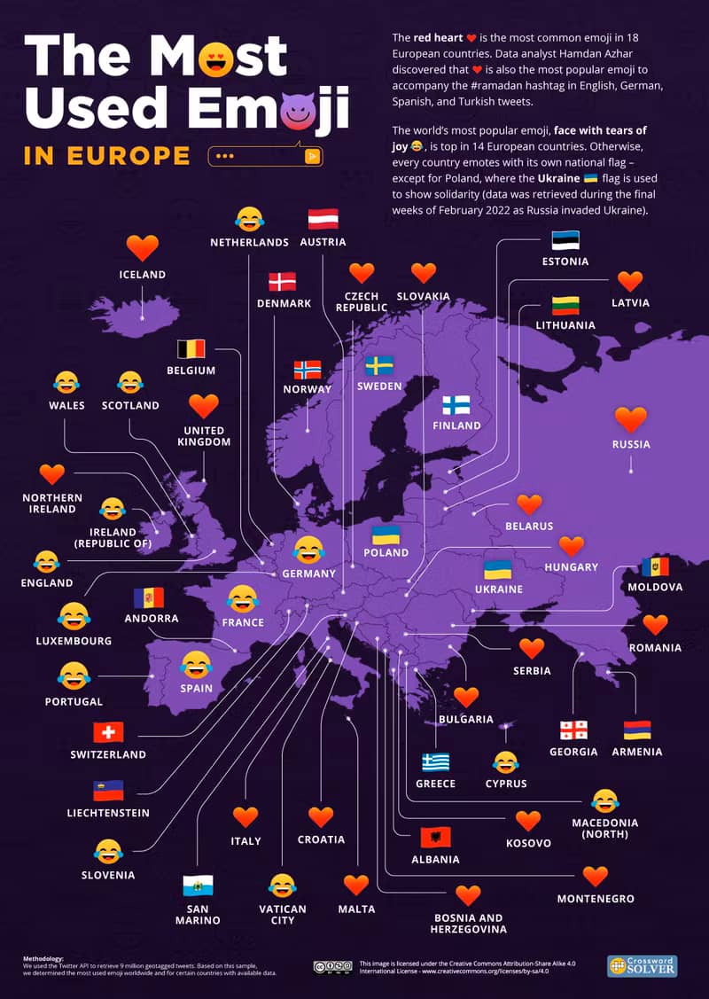 Emoji Europa