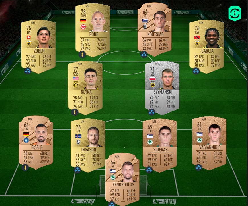 FIFA 23 Ultimate Team: Todas as recompensas, data e hora de cada modo de  jogo - Millenium