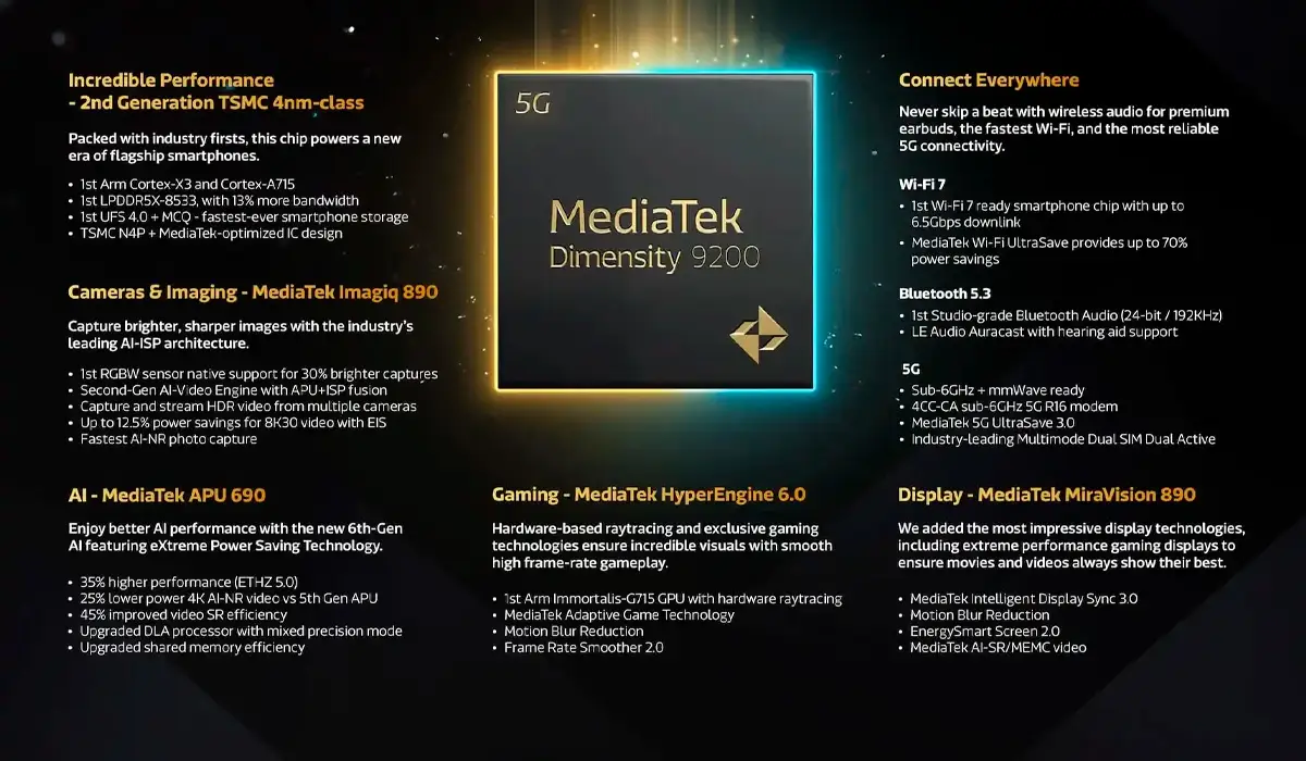 MediaTek Dimensity 9200-1