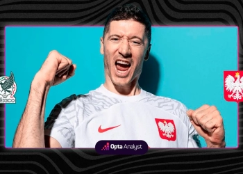 Mundial 2022 méxico polónia