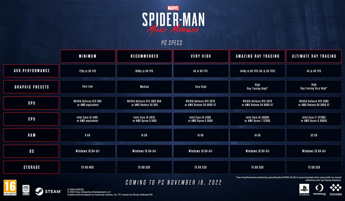 Spider-Man Miles Morales PC Requisitos