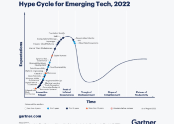 Vale a pena investir no metaverso em 2023?