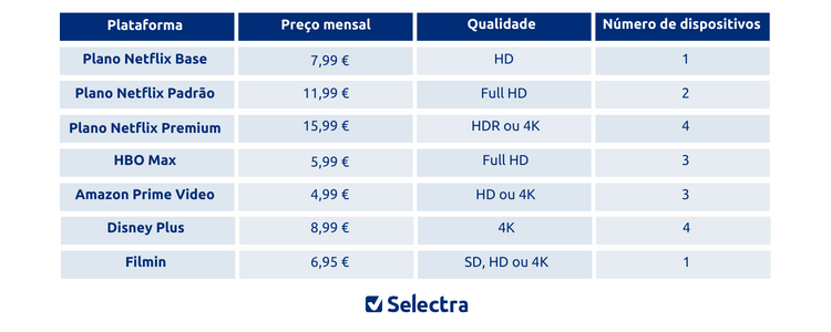 plataforma de streaming - comparativo