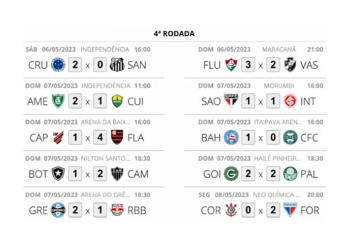 Palpites do brasileirão: quais são os times favoritos da 4a rodada