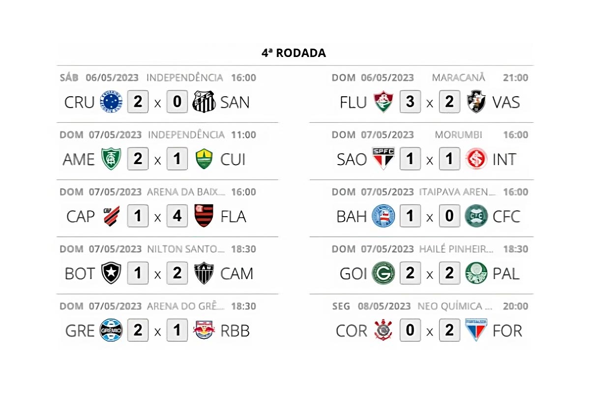 Os palpites para os jogos da 30ª rodada da Série B do Brasileirão 2023