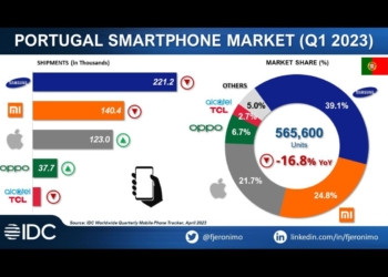 Iphone mais perto da xiaomi