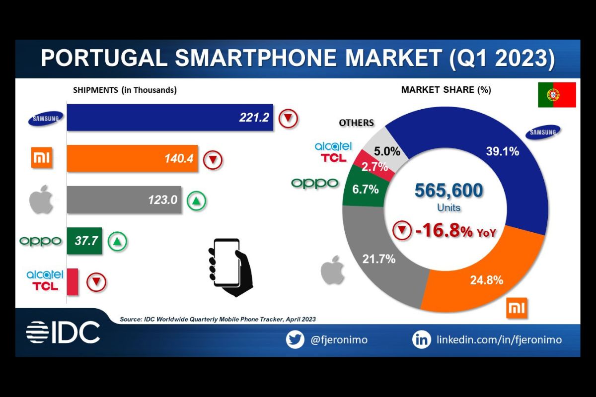 Iphone mais perto da xiaomi