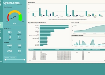 Cybercomm: nova app de cibersegurança em portugal