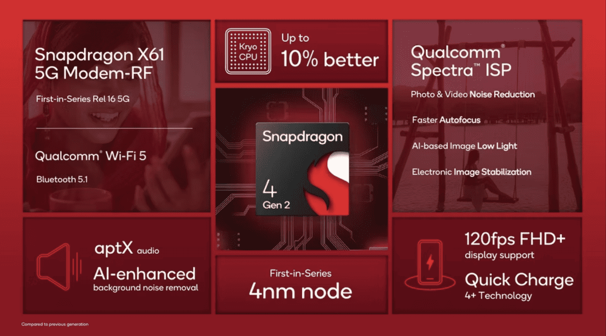 image 55 qualcomm, Qualcomm Snapdragon 4 Gen 2, Snapdragon 4 Gen 2 TecheNet Image 55 qualcomm, qualcomm snapdragon 4 gen 2, snapdragon 4 gen 2