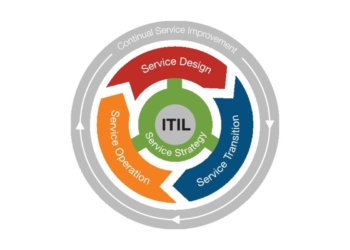 A relevância do itil