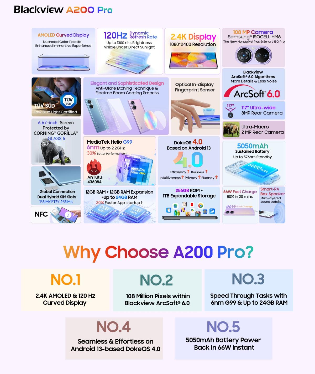 Blackview A200 Pro 2 Blackview, Blackview A200 Pro, smartphone, topo de gama TecheNet Blackview a200 pro (2)