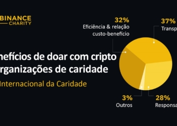 A ascensão das criptomoedas na filantropia