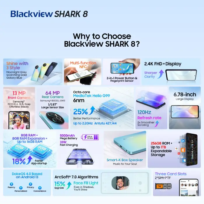 Blackview SHARK 8 (4)