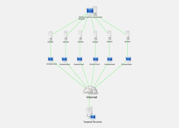 Aumento alarmante de ataques ddos a isps brasileiros