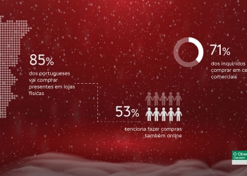 Compras de natal: portugueses preferem lojas físicas