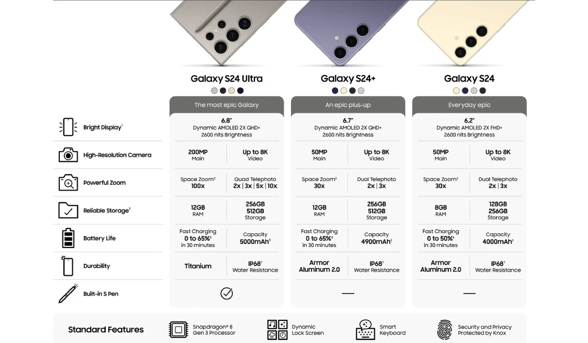 Samsung Galaxy S24 Especificacoes TecheNet Samsung galaxy s24 especificações