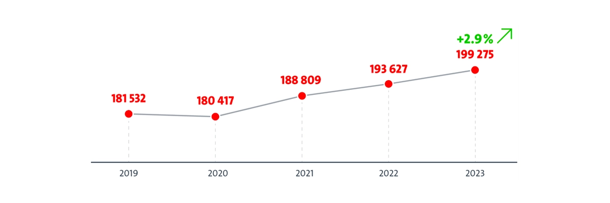 pedidos de patentes europeias crescem em 2023