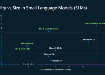 Microsoft lança pequenos modelos de linguagem phi-3
