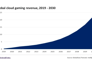 Cloud gaming poderá valer 22 mil milhões de dólares em 2030
